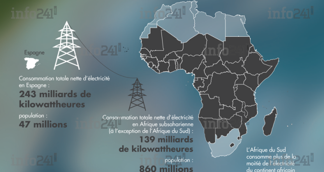 African Progress :  le fossé énergétique de l’Afrique se creuse davantage