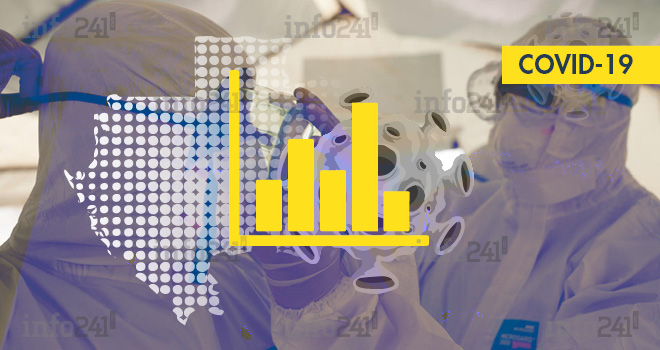 Coronavirus : le bilan épidémiologique du Gabon au 2 décembre 2020