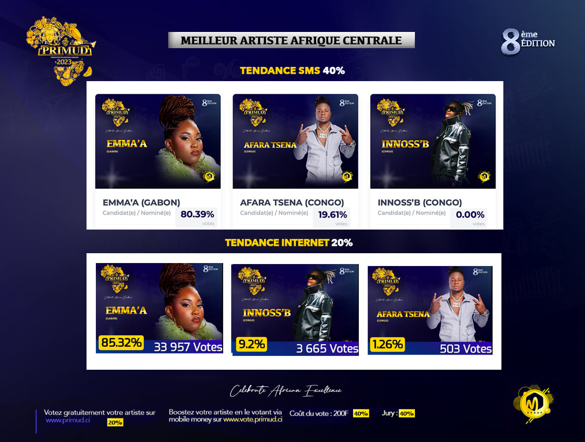 La gabonaise Emma'a sacrée meilleure artiste d'Afrique centrale aux Primud 2023 !