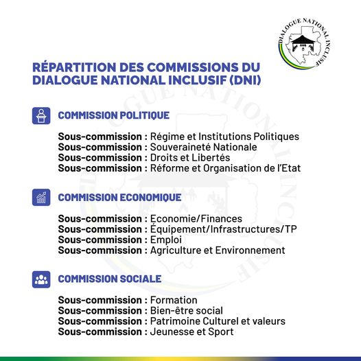 Dialogue national au Gabon : répartition des 3 commissions et leurs membres