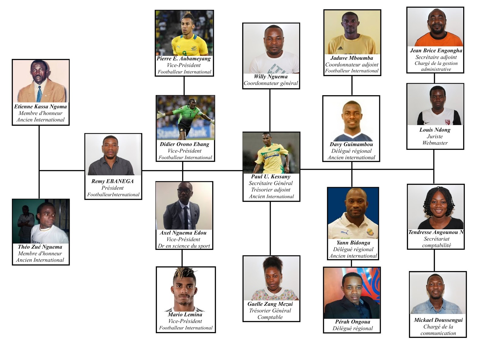 L'ANFPG obtient le quitus officiel de membre observateur habilité FIFPro à Amsterdam