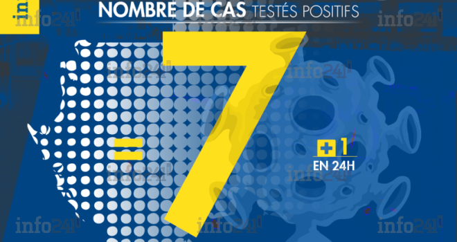 Coronavirus : le Gabon enregistre un 7e cas de patient positif au Covid-19