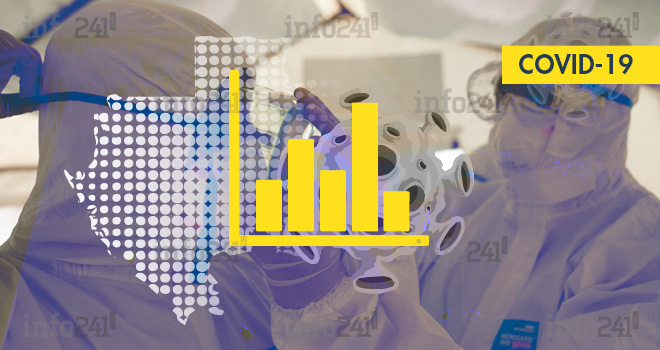 Coronavirus : le bilan épidémiologique du Gabon au 5 mars 2021