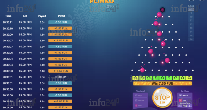 Déposez et gagnez : l’expérience ultime de Plinko