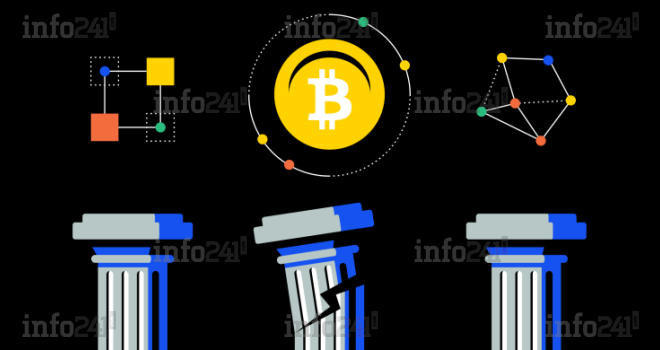 Choses à savoir sur l’investissement dans le Bitcoin pendant une ...