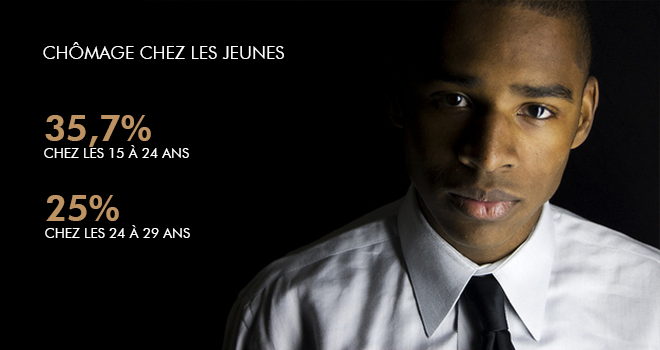 Le point info&nbsp;: le chômage chez les jeunes au Gabon